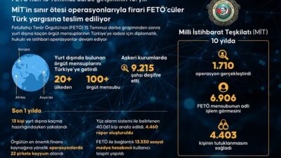 Fetullahçı Terör Örgütü'nün (FETÖ) 15 Temmuz darbe girişiminden sonra yurt