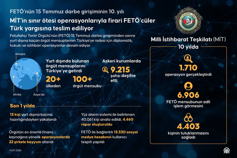 Fetullahçı Terör Örgütü'nün (FETÖ) 15 Temmuz darbe girişiminden sonra yurt
